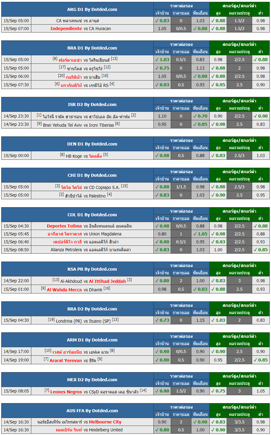 ราคาบอล 14-09-2023